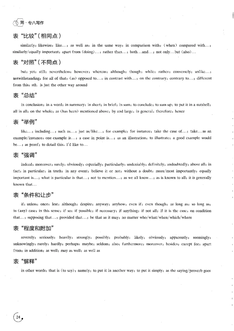写作part1应试指南_英语专八真题c_专八版本1(优先学)_专八各类练习(赠送资料)_星火专八练习_专八写作120篇_拆分版本