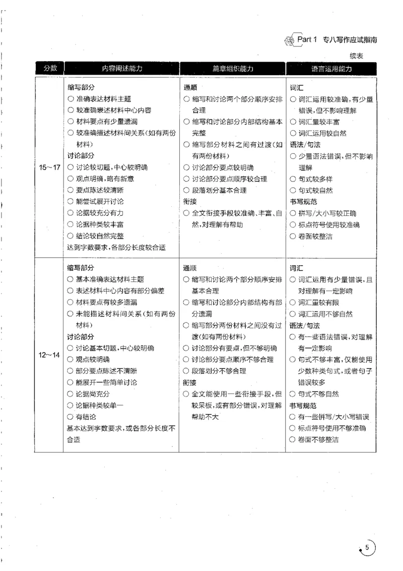 写作part1应试指南_英语专八真题c_专八版本1(优先学)_专八各类练习(赠送资料)_星火专八练习_专八写作120篇_拆分版本