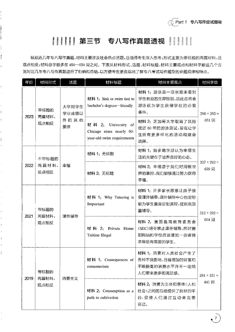 写作part1应试指南_英语专八真题c_专八版本1(优先学)_专八各类练习(赠送资料)_星火专八练习_专八写作120篇_拆分版本