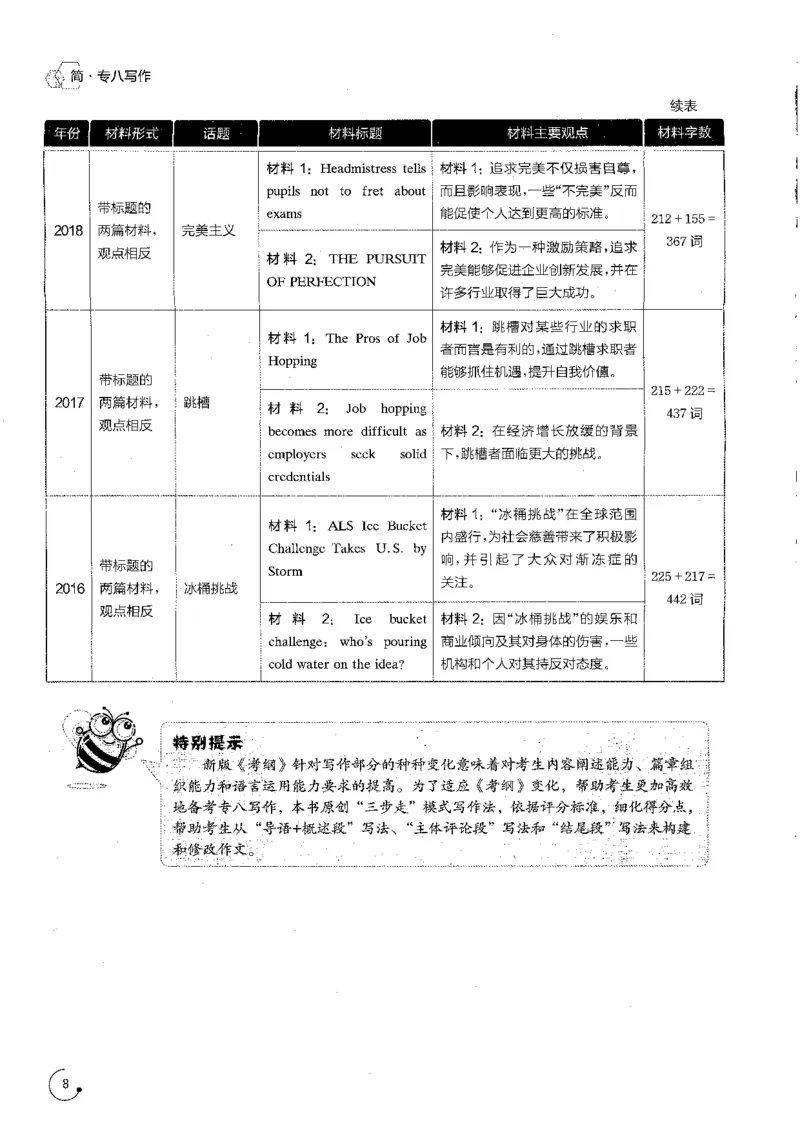 写作part1应试指南_英语专八真题c_专八版本1(优先学)_专八各类练习(赠送资料)_星火专八练习_专八写作120篇_拆分版本