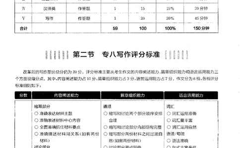 写作part1应试指南_英语专八真题c_专八版本1(优先学)_专八各类练习(赠送资料)_星火专八练习_专八写作120篇_拆分版本