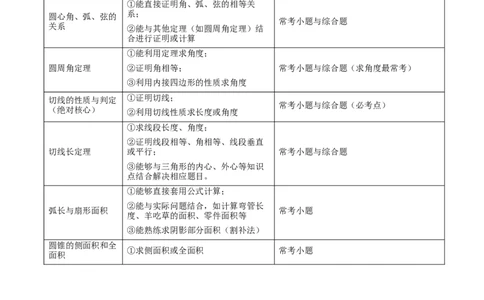 专题04圆（期中复习讲义）（原卷卷）_人教版数学九年级上册_版本二_九年级数学上册（人教版）_期末专项复习-U276_期中总复习