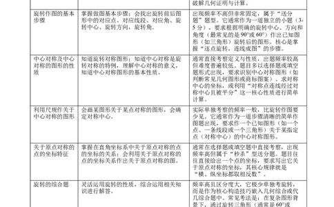 专题03旋转（期末复习讲义）（教师版）_人教版数学九年级上册_版本二_九年级数学上册（人教版）_期末专项复习-U276_期末总复习_2026版