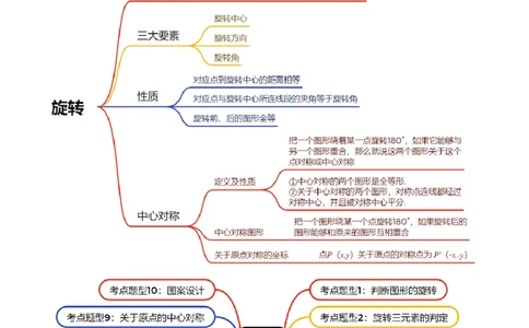 专题03旋转（考点清单，4个考点清单+11种题型解读）（学生版）_人教版数学九年级上册_版本二_九年级数学上册（人教版）_期末专项复习-U276_期末总复习_2025版