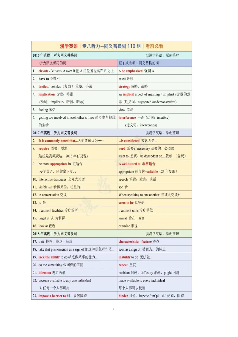 漫学英语专八听力同义替换16-23真题_英语专八真题c_专八版本1(优先学)_专八必看重点资料(赠送)