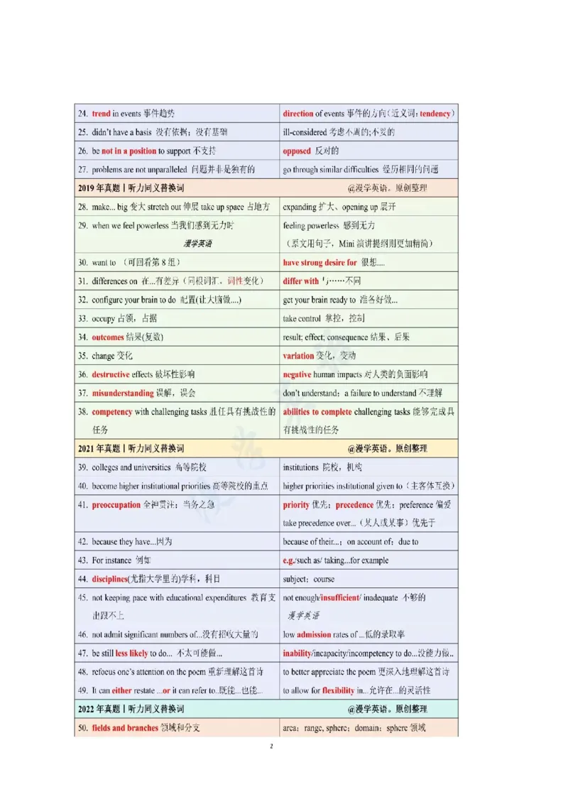 漫学英语专八听力同义替换16-23真题_英语专八真题c_专八版本1(优先学)_专八必看重点资料(赠送)