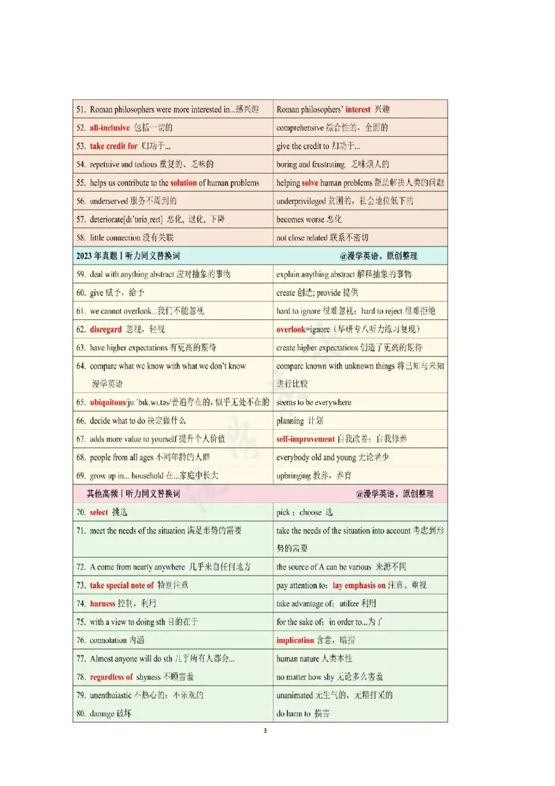 漫学英语专八听力同义替换16-23真题_英语专八真题c_专八版本1(优先学)_专八必看重点资料(赠送)