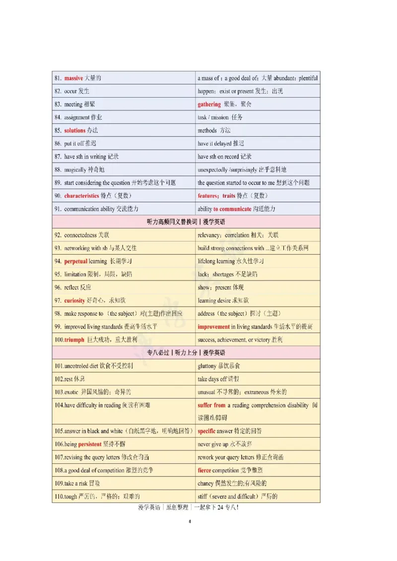 漫学英语专八听力同义替换16-23真题_英语专八真题c_专八版本1(优先学)_专八必看重点资料(赠送)