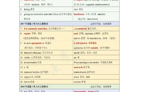 漫学英语专八听力同义替换16-23真题_英语专八真题c_专八版本1(优先学)_专八必看重点资料(赠送)