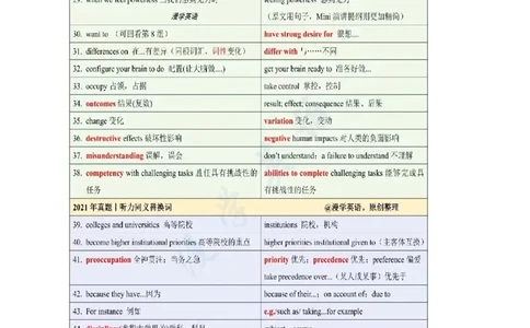 漫学英语专八听力同义替换16-23真题_英语专八真题c_专八版本1(优先学)_专八必看重点资料(赠送)