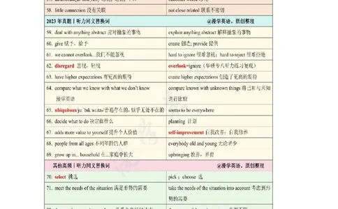 漫学英语专八听力同义替换16-23真题_英语专八真题c_专八版本1(优先学)_专八必看重点资料(赠送)