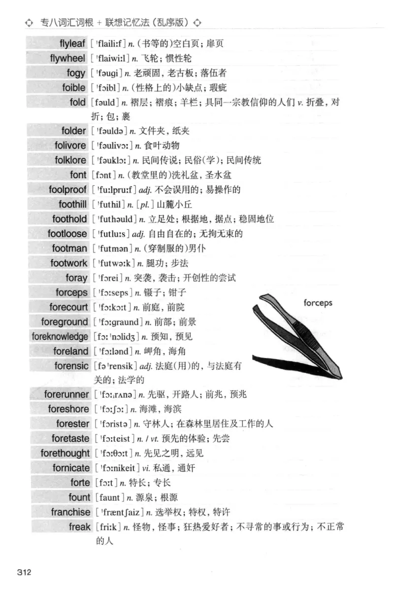 专八词汇词根+联想记忆法_英语专八真题c_专八版本1(优先学)_专八各类练习(赠送资料)_华研专八练习_华研新版专八_华研专八词汇13000_赠送资料