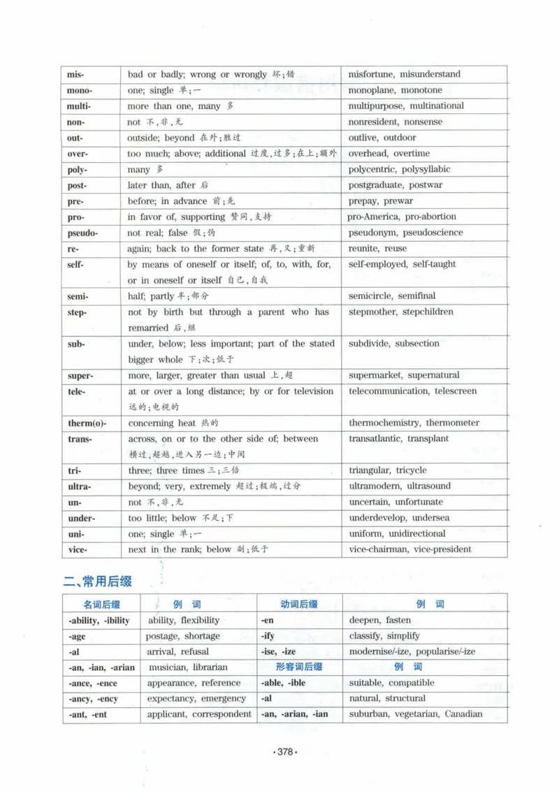 专八词汇13000_英语专八真题c_专八各板块专项资料合集_B3-专八词汇13000