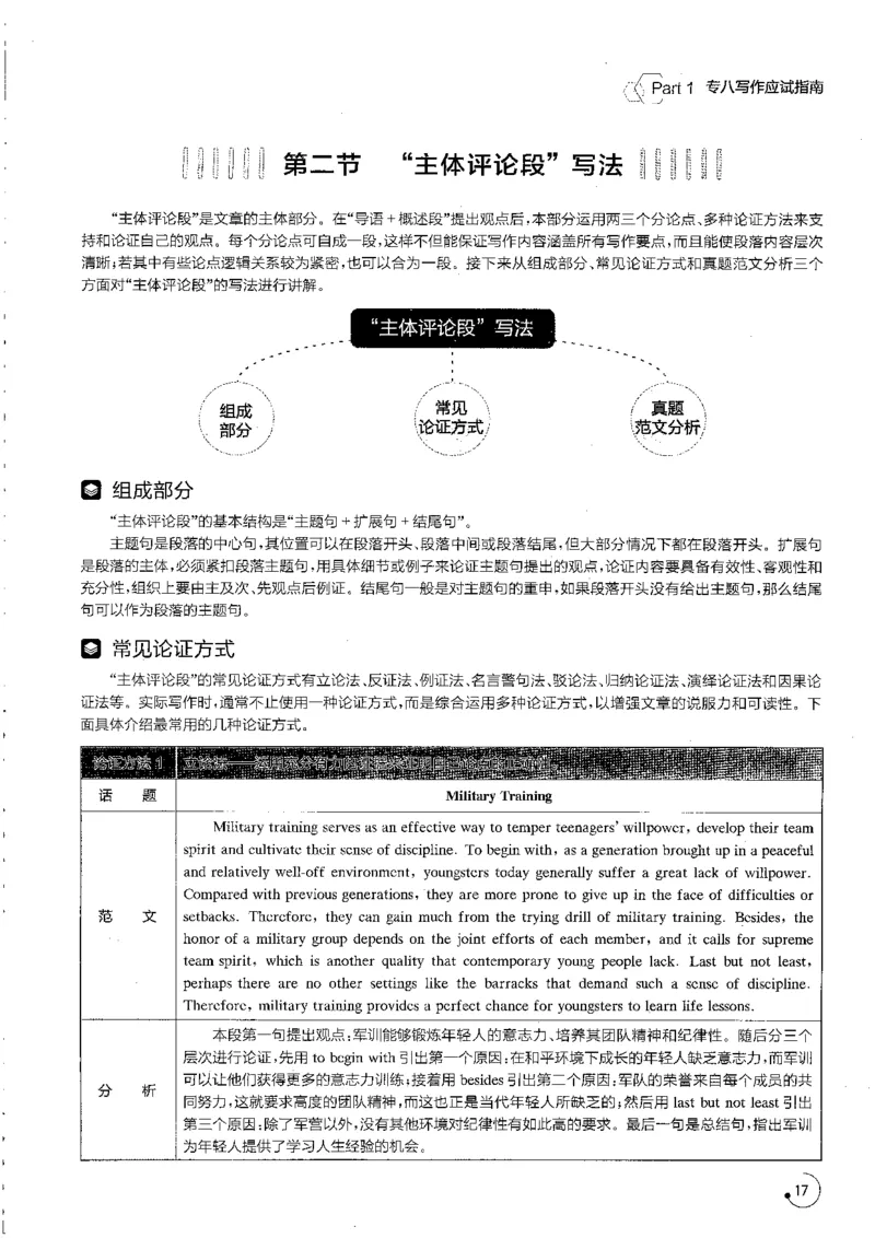 星火专八写作120_英语专八真题c_专八版本1(优先学)_专八各类练习(赠送资料)_星火专八练习_专八写作120篇