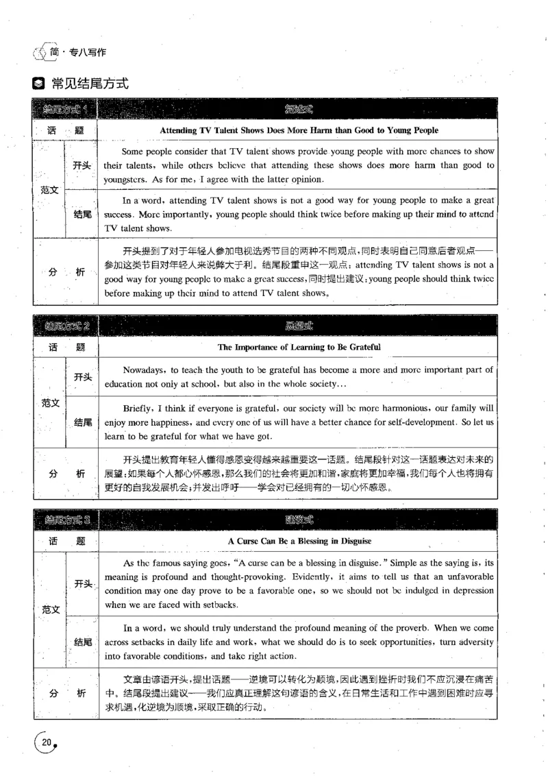 星火专八写作120_英语专八真题c_专八版本1(优先学)_专八各类练习(赠送资料)_星火专八练习_专八写作120篇