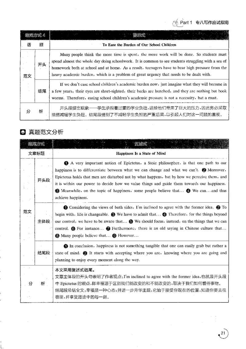 星火专八写作120_英语专八真题c_专八版本1(优先学)_专八各类练习(赠送资料)_星火专八练习_专八写作120篇