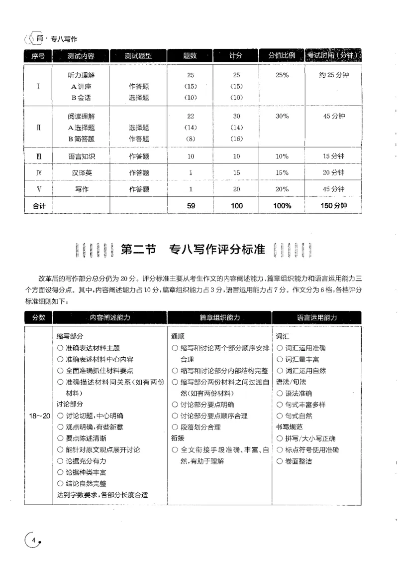 星火专八写作120_英语专八真题c_专八版本1(优先学)_专八各类练习(赠送资料)_星火专八练习_专八写作120篇