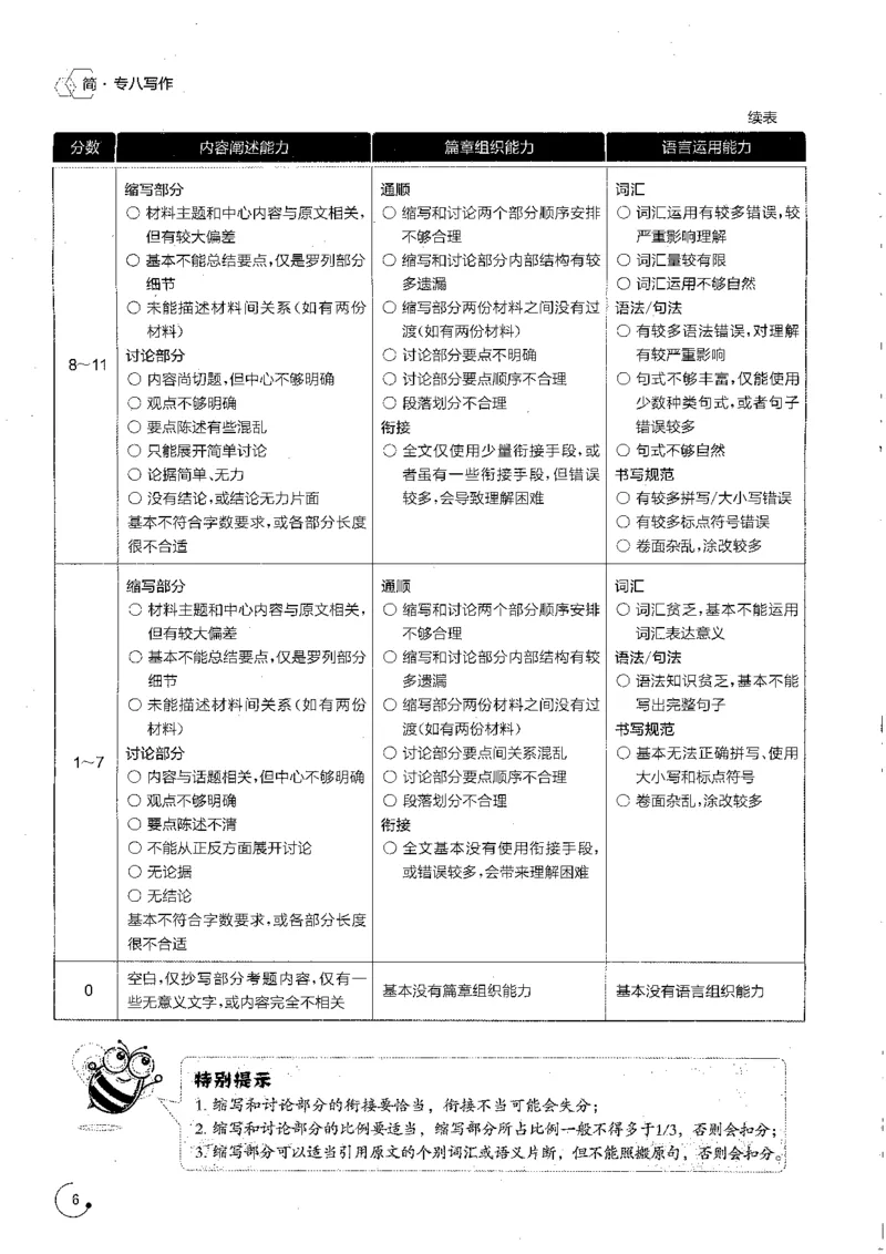 星火专八写作120_英语专八真题c_专八版本1(优先学)_专八各类练习(赠送资料)_星火专八练习_专八写作120篇