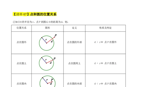 专题04圆（期末知识清单）（解析版）_人教版数学九年级上册_版本二_九年级数学上册（人教版）_期末专项复习-U276_期末总复习_2026版