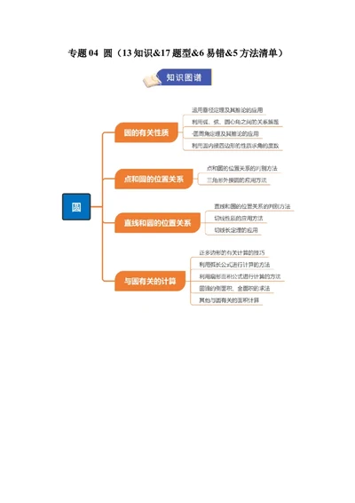 专题04圆（期末知识清单）（解析版）_人教版数学九年级上册_版本二_九年级数学上册（人教版）_期末专项复习-U276_期末总复习_2026版