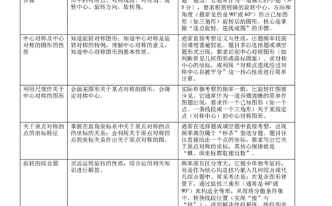 专题03旋转（期末复习讲义）（学生版）_人教版数学九年级上册_版本二_九年级数学上册（人教版）_期末专项复习-U276_期末总复习_2026版