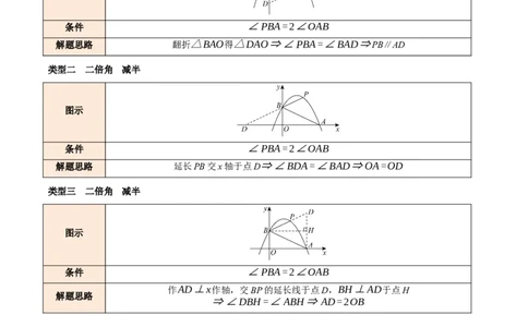 专题03二次函数与角度（举一反三专项训练）（学生版）_人教版数学九年级上册_版本二_九年级数学上册（人教版）_母题专项-U66_2026版