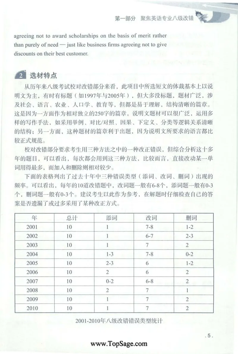 冲击波专八蓝皮改错_英语专八真题c_专八版本1(优先学)_专八各类练习(赠送资料)_冲击波专八改错专用书
