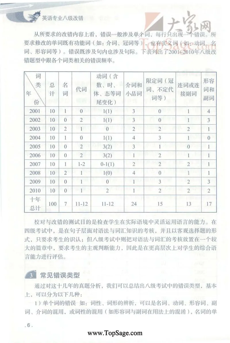 冲击波专八蓝皮改错_英语专八真题c_专八版本1(优先学)_专八各类练习(赠送资料)_冲击波专八改错专用书
