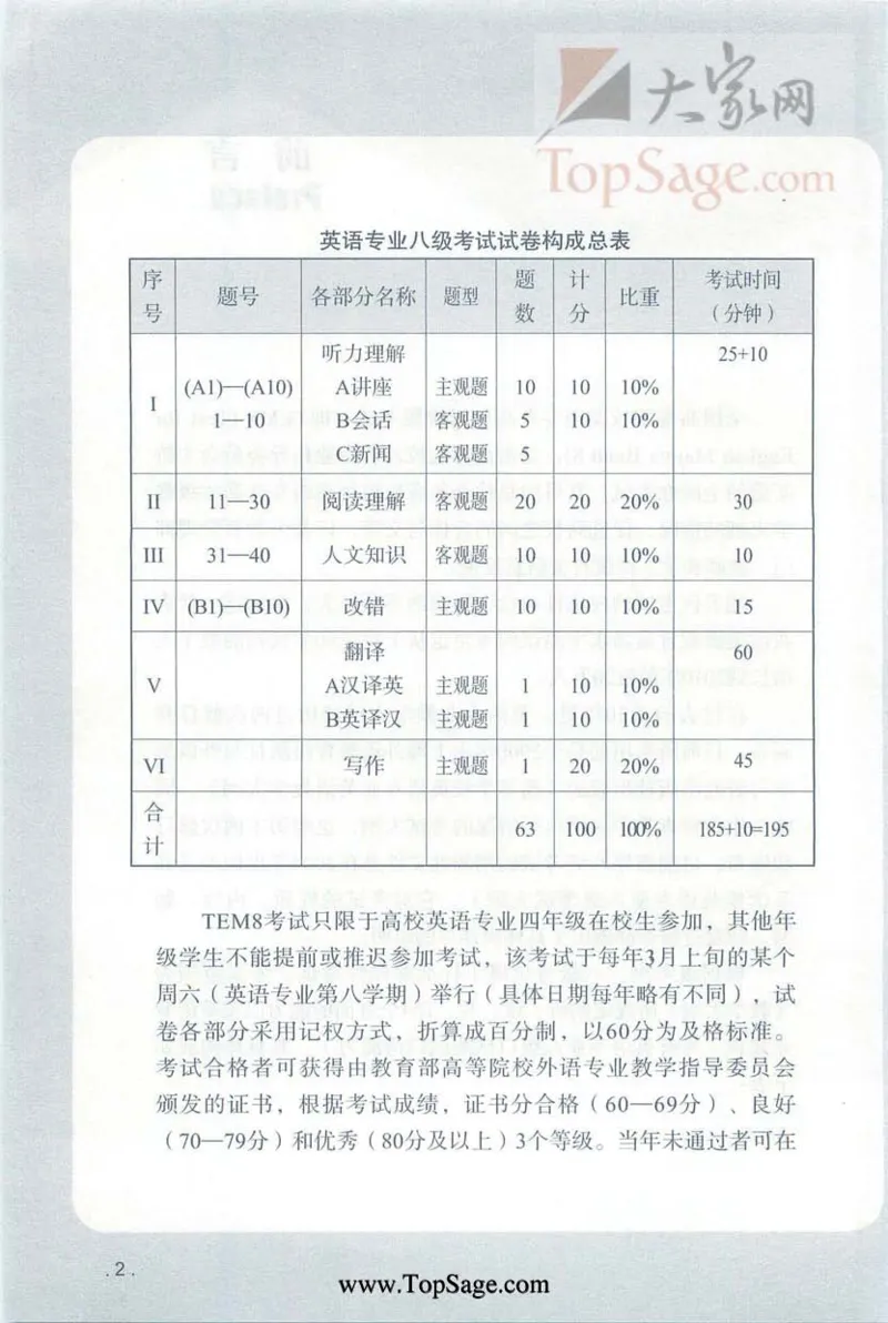 冲击波专八蓝皮改错_英语专八真题c_专八版本1(优先学)_专八各类练习(赠送资料)_冲击波专八改错专用书