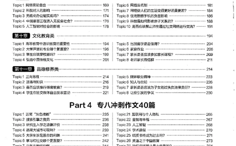 写作目录_英语专八真题c_专八版本1(优先学)_专八各类练习(赠送资料)_星火专八练习_专八写作120篇_拆分版本