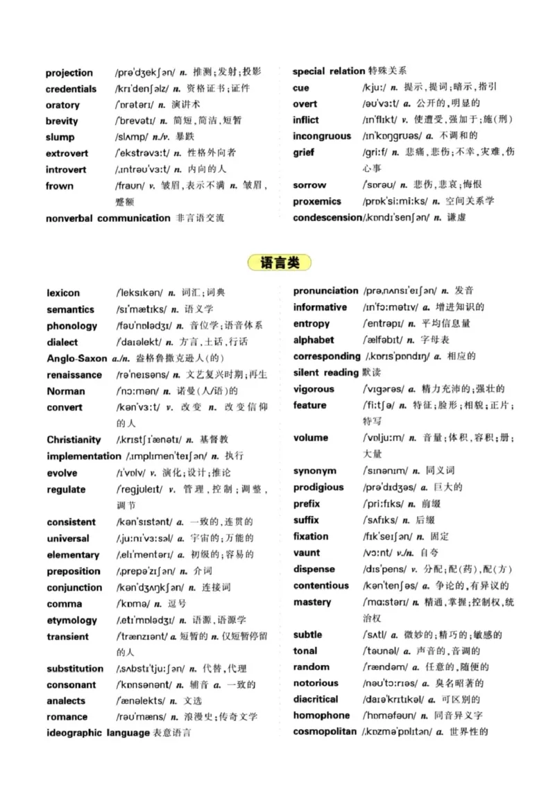 听力、改错常见主题词汇_英语专八真题c_专八版本1(优先学)_专八必看重点资料(赠送)