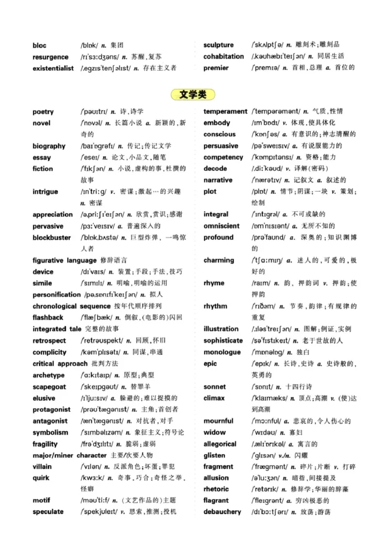 听力、改错常见主题词汇_英语专八真题c_专八版本1(优先学)_专八必看重点资料(赠送)