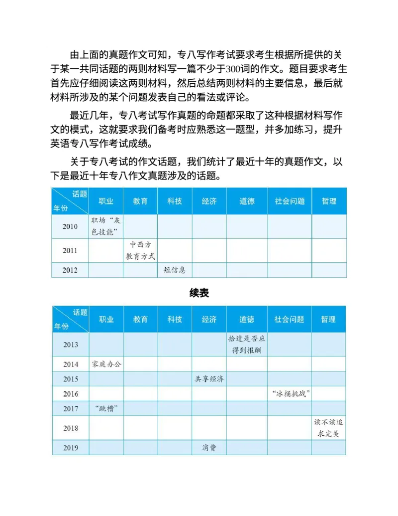 专八写作高分范文100篇(新东方考试研究中心)_英语专八真题c_专八版本1(优先学)_专八各类练习(赠送资料)_新东方专八练习
