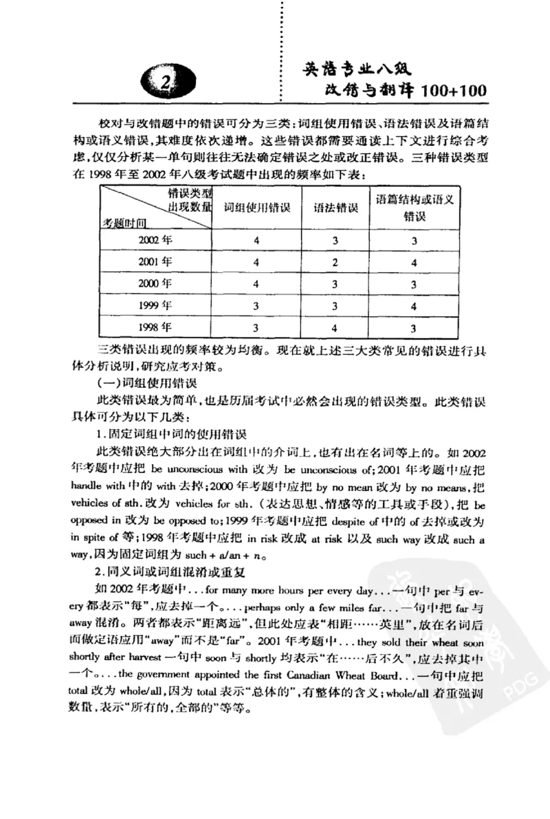 电子书英语专业八级改错与翻译100+100+常骏跃主编_英语专八真题c_专八版本1(优先学)_专八各类练习(赠送资料)_冲击波专八改错专用书