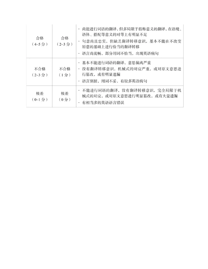 专八翻译提分训练（新东方专八提分系列）(新东方考试研究中心编著)_英语专八真题c_专八版本1(优先学)_专八各类练习(赠送资料)_新东方专八练习
