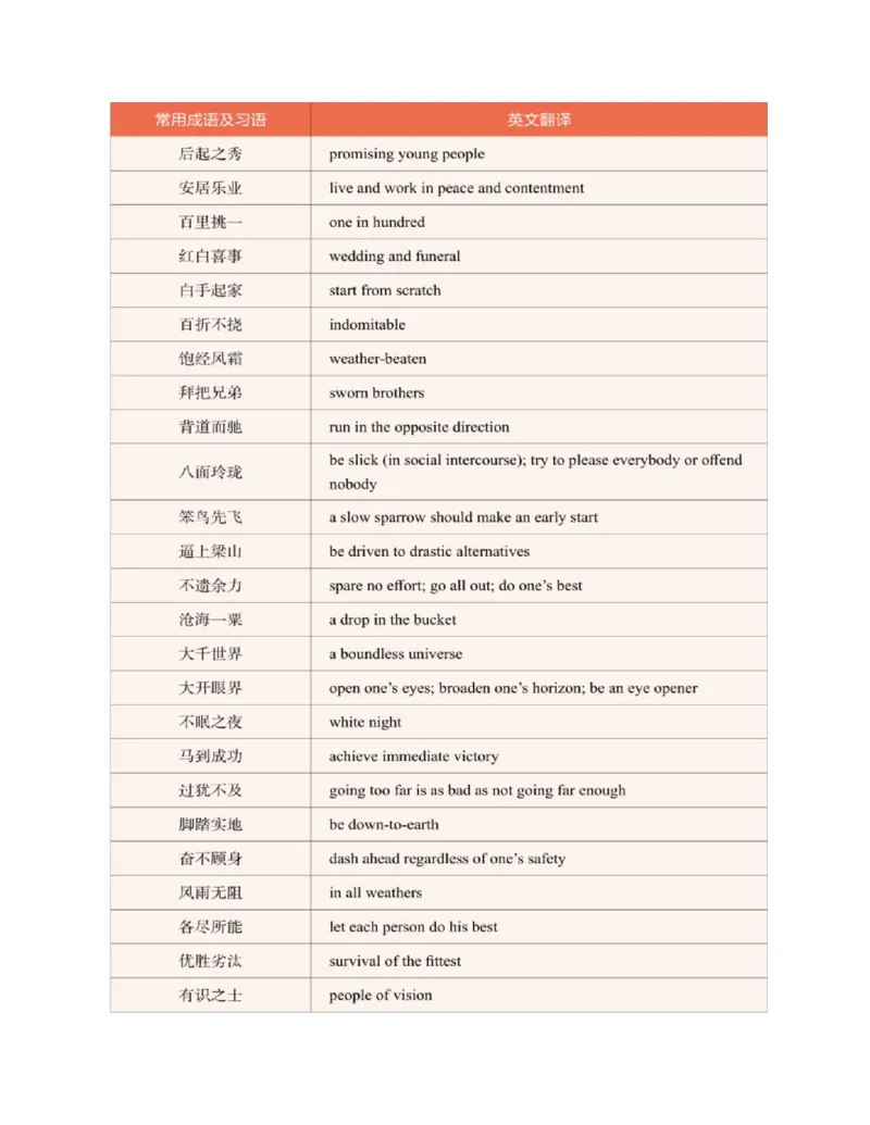 专八翻译提分训练（新东方专八提分系列）(新东方考试研究中心编著)_英语专八真题c_专八版本1(优先学)_专八各类练习(赠送资料)_新东方专八练习