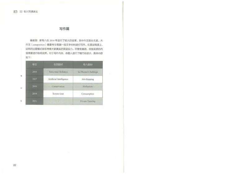 专八写译讲义_英语专八真题c_专八版本1(优先学)_专八各类练习(赠送资料)_陈曲写作课（22年）
