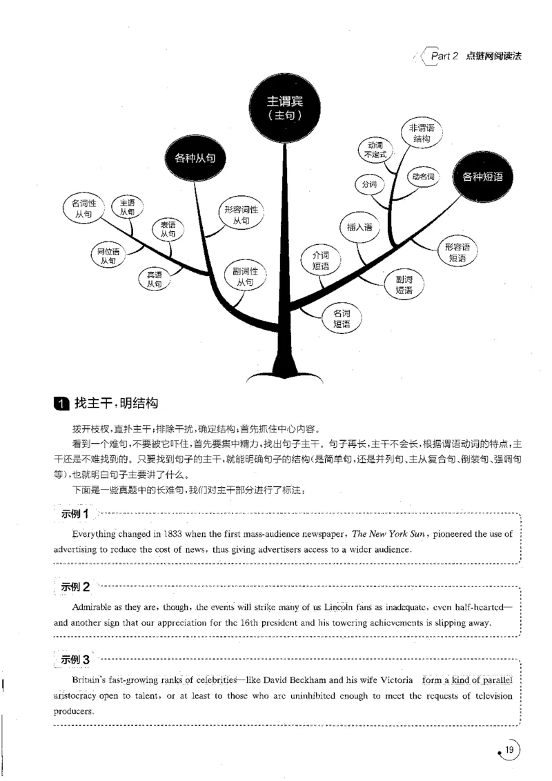 星火专八阅读200篇（超清）_英语专八真题c_专八版本1(优先学)_专八各类练习(赠送资料)_星火专八练习_专八阅读200篇