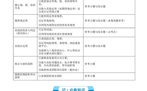 专题04圆（期中复习讲义）（教师版）_人教版数学九年级上册_版本二_九年级数学上册（人教版）_期末专项复习-U276_期中总复习