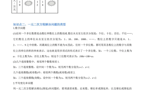 专题04实际问题与一元二次方程重难点题型专训（2个知识点12大题型4大拓展训练自我检测）（学生版）_人教版数学九年级上册_版本二_九年级数学上册（人教版）_重难点专题提升-V7