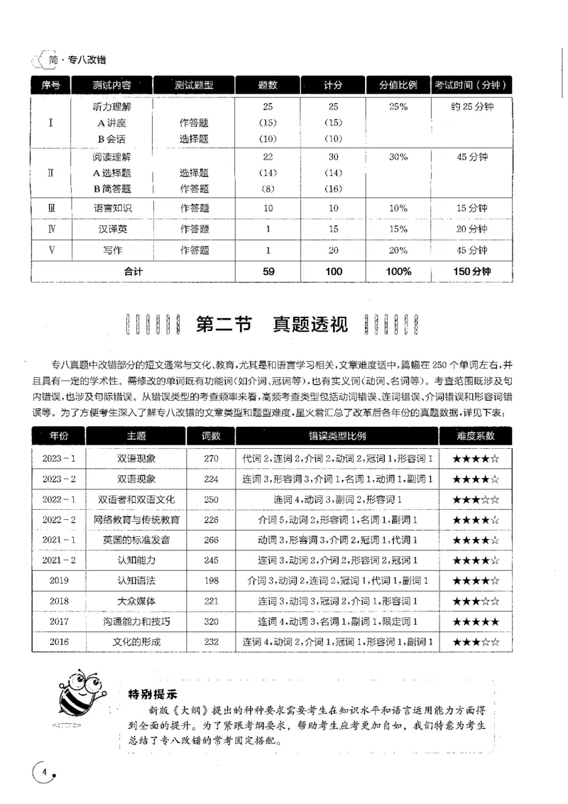 专八改错1200题_英语专八真题c_专八版本1(优先学)_专八各类练习(赠送资料)_星火专八练习_专八改错1200题