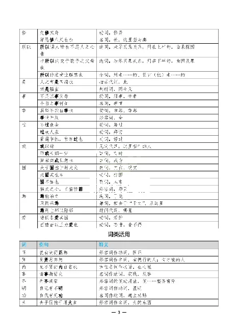 2026《天星单元双测卷》语文选修上考前重点速记_高中三年全科资料_高中_42026版高中《天星单元双测卷》语数外理化生（教材同步版）选修1_2026《天星教育&bull;单元双测卷》语文选修一