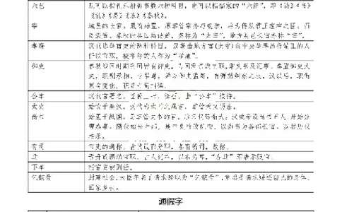 2026《天星单元双测卷》语文选修上考前重点速记_高中三年全科资料_高中_42026版高中《天星单元双测卷》语数外理化生（教材同步版）选修1_2026《天星教育&bull;单元双测卷》语文选修一