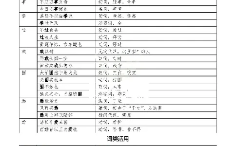 2026《天星单元双测卷》语文选修上考前重点速记_高中三年全科资料_高中_42026版高中《天星单元双测卷》语数外理化生（教材同步版）选修1_2026《天星教育&bull;单元双测卷》语文选修一