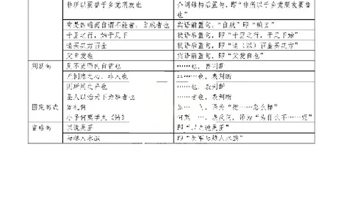 2026《天星单元双测卷》语文选修上考前重点速记_高中三年全科资料_高中_42026版高中《天星单元双测卷》语数外理化生（教材同步版）选修1_2026《天星教育&bull;单元双测卷》语文选修一