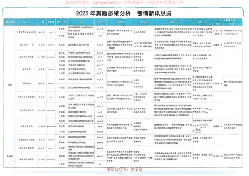 2026《理想树&bull;高考试题攻略》第1期物理_高中三年全科资料_高中_2026版《理想树&bull;高考试题攻略》第1期