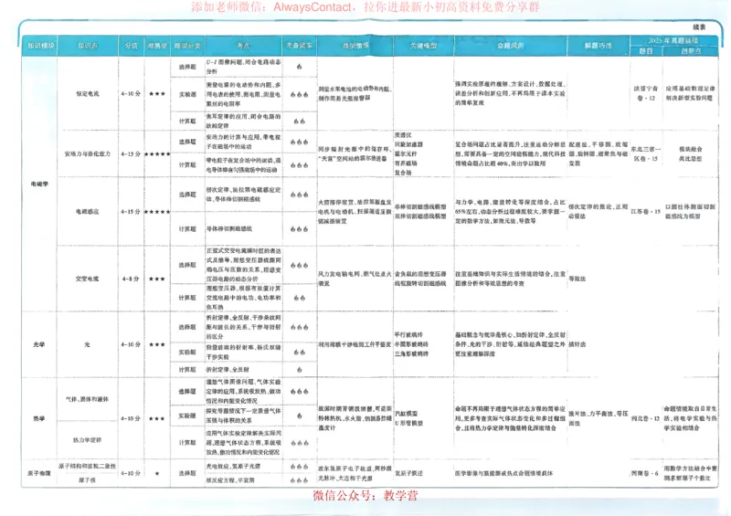 2026《理想树&bull;高考试题攻略》第1期物理_高中三年全科资料_高中_2026版《理想树&bull;高考试题攻略》第1期