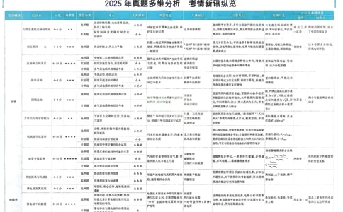 2026《理想树&bull;高考试题攻略》第1期物理_高中三年全科资料_高中_2026版《理想树&bull;高考试题攻略》第1期