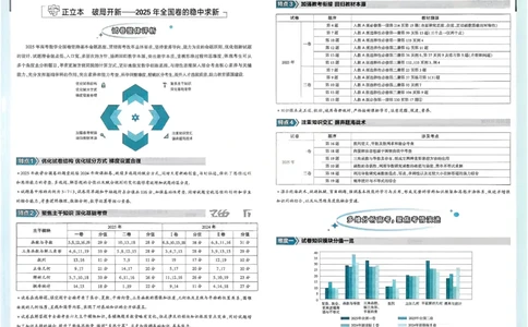 2026《理想树&bull;高考试题攻略》第1期数学_高中三年全科资料_高中_高中1_2026版高中《高考试题攻略》第1期高考试题汇编（语数外物）