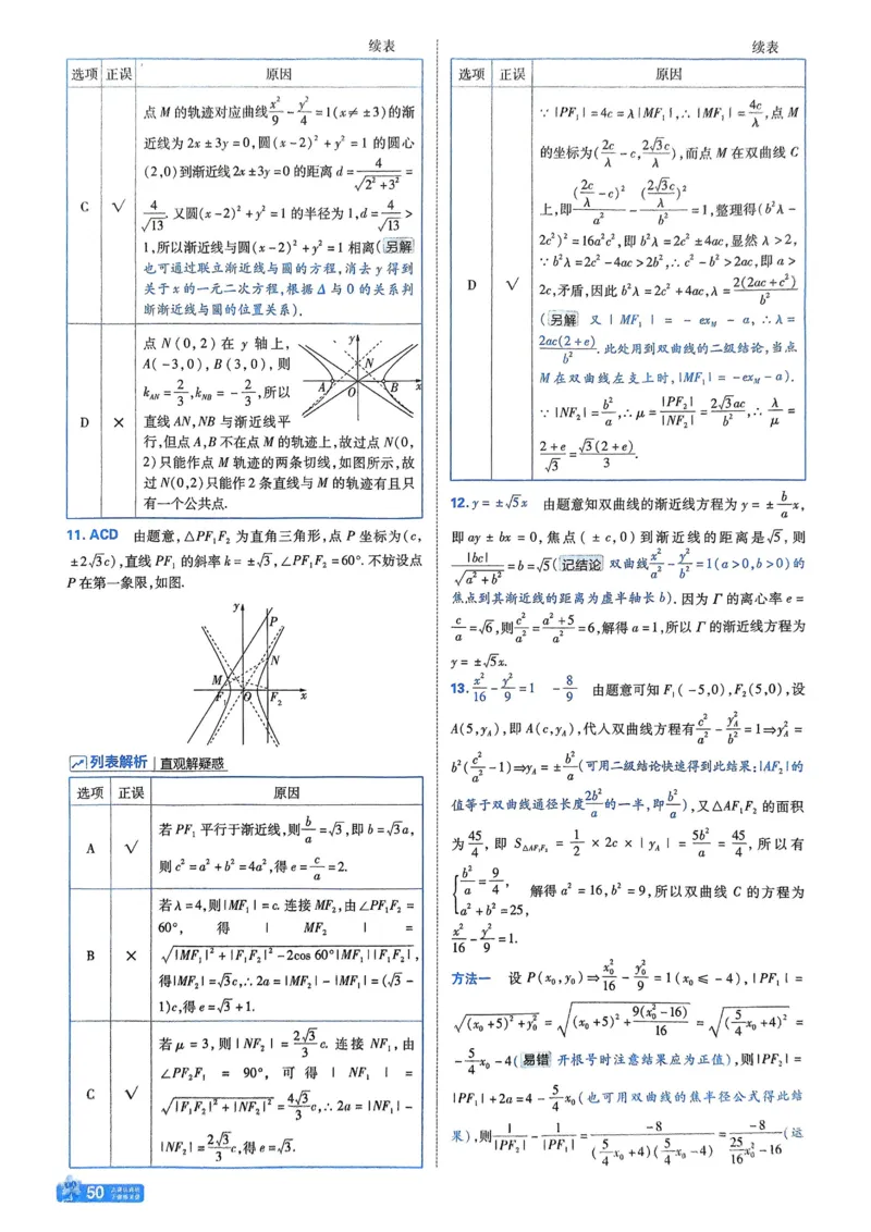 2026《天星单元双测卷》数学选修1解析册_高中三年全科资料_高中_42026版高中《天星单元双测卷》语数外理化生（教材同步版）选修1_2026《天星教育&bull;单元双测卷》数学选修一